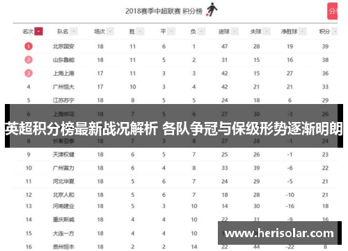 英超积分榜最新战况解析 各队争冠与保级形势逐渐明朗