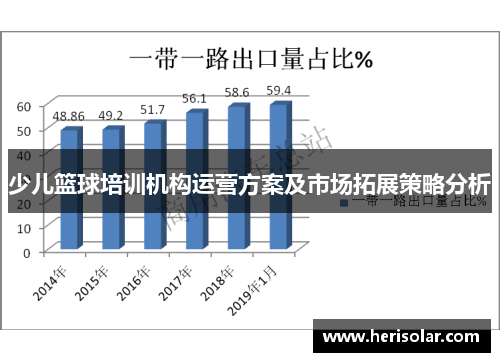 少儿篮球培训机构运营方案及市场拓展策略分析